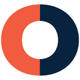 Cigniti Technologies